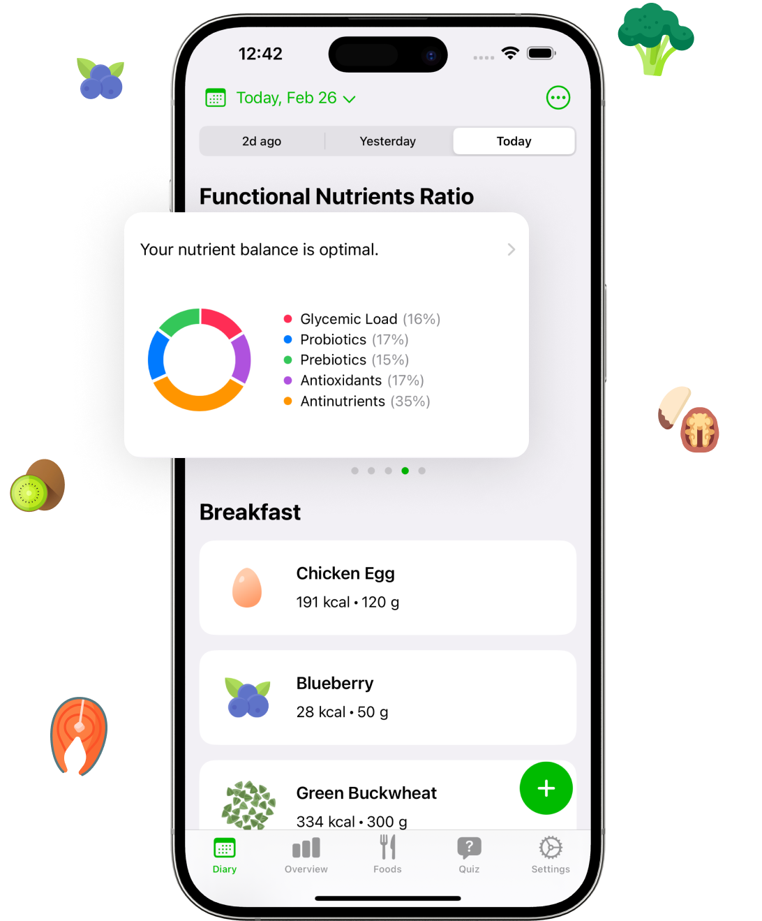 Fooodpedia app